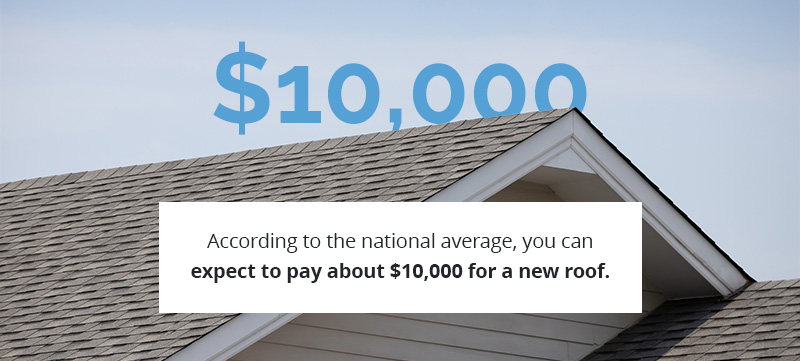 average cost for a new roof in 2024