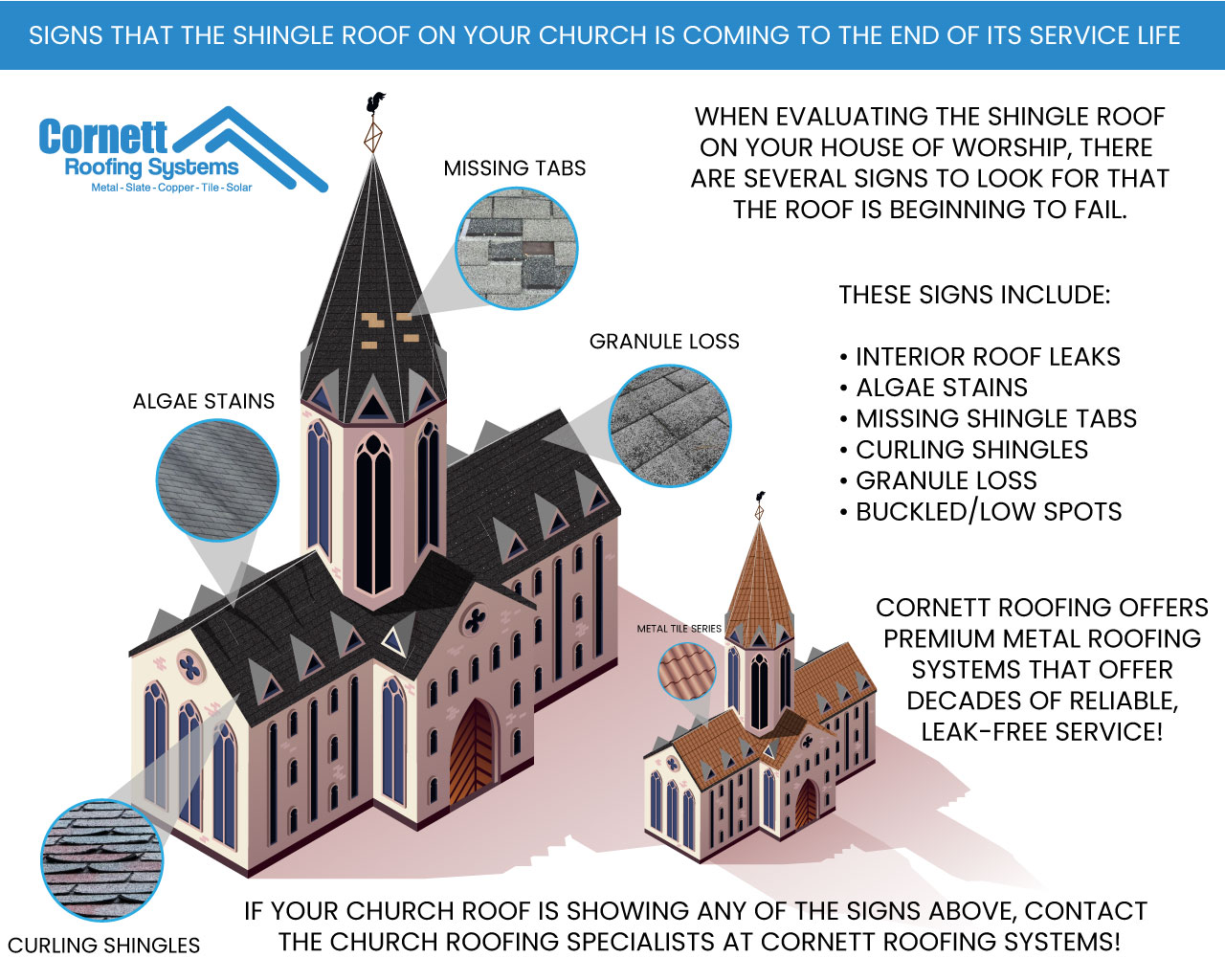 when to replace your church roof
