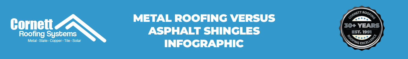 Metal Roofing Versus Asphalt Shingles Infographic